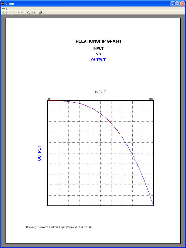 Curve 25 Graph