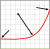 ConcaveConvexIncreasing.xml
